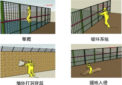 铁力市周界防范报警系统四号