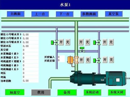 铁力市水泵自动控制系统八号