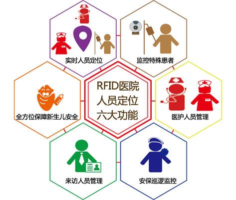 铁力市人员定位系统六号